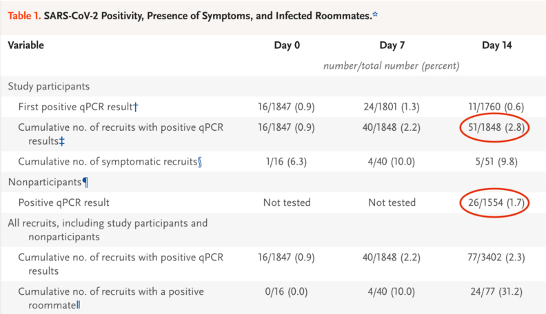 A table with several different types of symptoms.